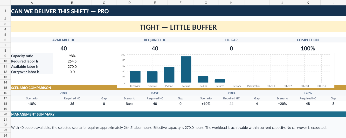 TaktKit Pro dashboard